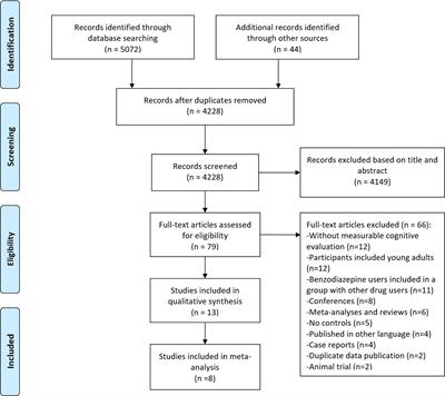 The Effects of Benzodiazepine Use and Abuse on Cognition in the Elders: A Systematic Review and Meta-Analysis of Comparative Studies